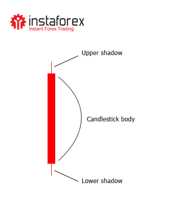 japanese candlestick