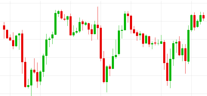 Volatility: what is it and how is it calculated?